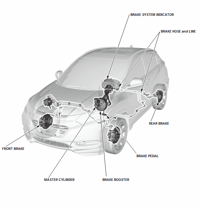 Brake System - Overhaul, Testing & Troubleshooting